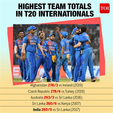 highest total in t20 international